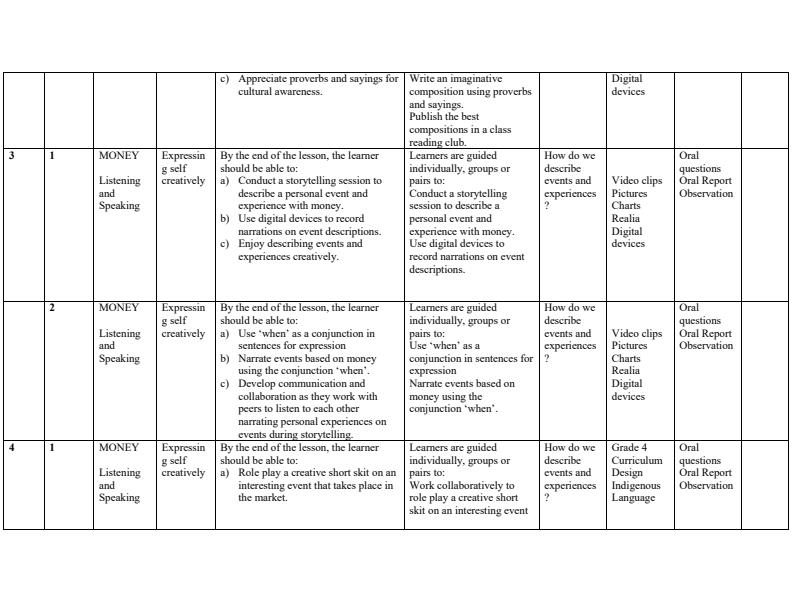 Grade-4-Rationalized-Indigenous-Language-Activities-Schemes-of-Work-Term-2_16301_1.jpg