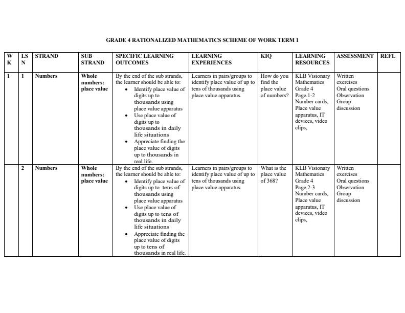 Grade-4-Rationalized-Mathematics-Schemes-of-Work-Term-1--KLB-Visionary_12521_0.jpg