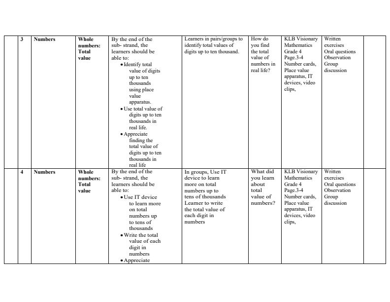 Grade-4-Rationalized-Mathematics-Schemes-of-Work-Term-1--KLB-Visionary_12521_1.jpg