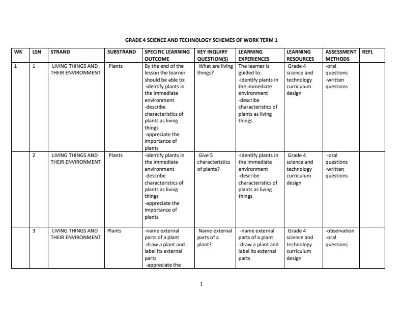 Grade-4-Rationalized-Science-and-Technology-Schemes-of-Work-Term-1_12522_0.jpg