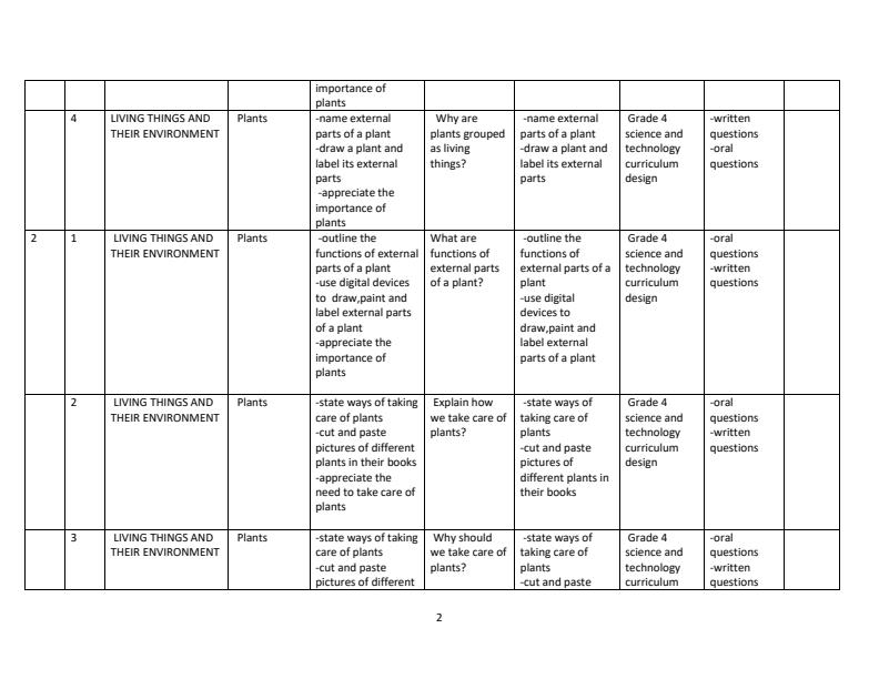 Grade-4-Rationalized-Science-and-Technology-Schemes-of-Work-Term-1_12522_1.jpg