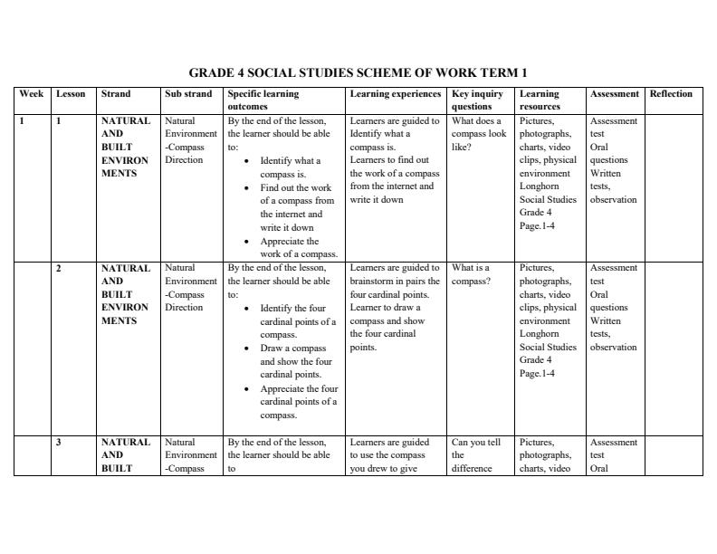 Grade-4-Rationalized-Social-Studies-CBC-Schemes-of-Work-Term-1--Longhorn_12524_0.jpg