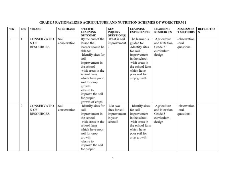 Grade-5-Rationalized-Agriculture-and-Nutrition-Schemes-of-Work-Term-1_15468_0.jpg