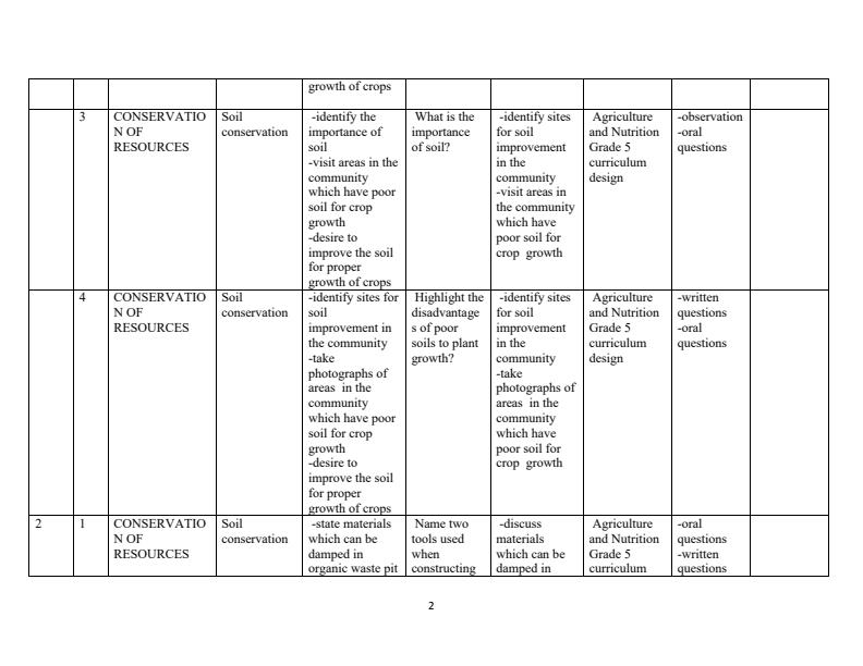 Grade-5-Rationalized-Agriculture-and-Nutrition-Schemes-of-Work-Term-1_15468_1.jpg