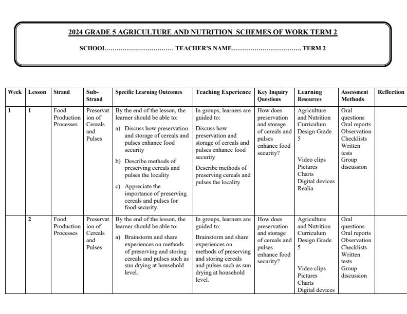 Grade-5-Rationalized-Agriculture-and-Nutrition-Schemes-of-Work-Term-2_15833_0.jpg