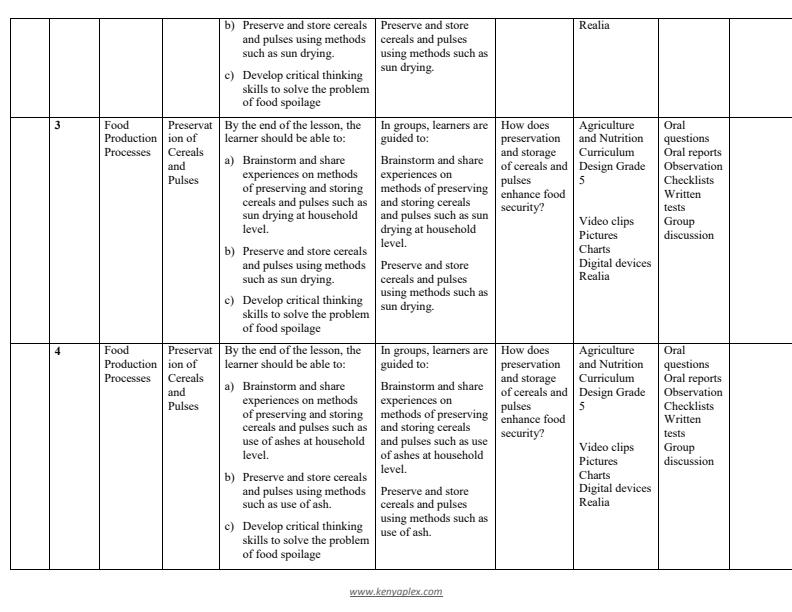 Grade-5-Rationalized-Agriculture-and-Nutrition-Schemes-of-Work-Term-2_15833_1.jpg