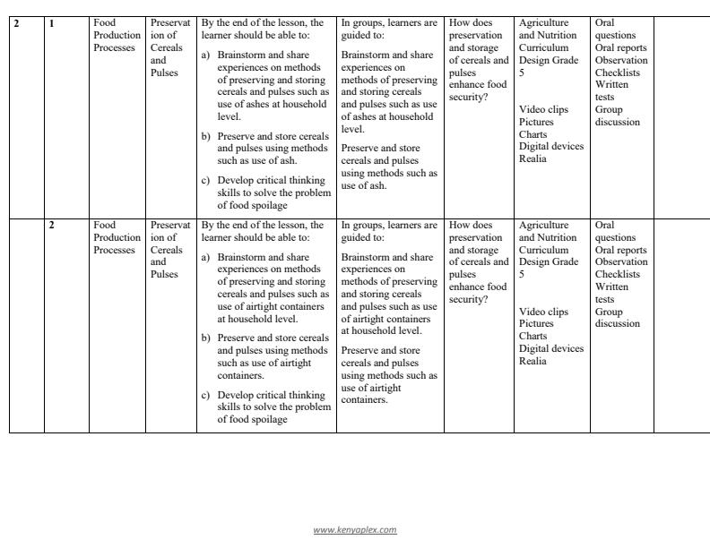 Grade-5-Rationalized-Agriculture-and-Nutrition-Schemes-of-Work-Term-2_15833_2.jpg