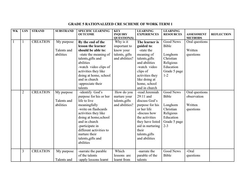 Grade-5-Rationalized-CRE-Schemes-of-Work-Term-1--Longhorn_9514_0.jpg