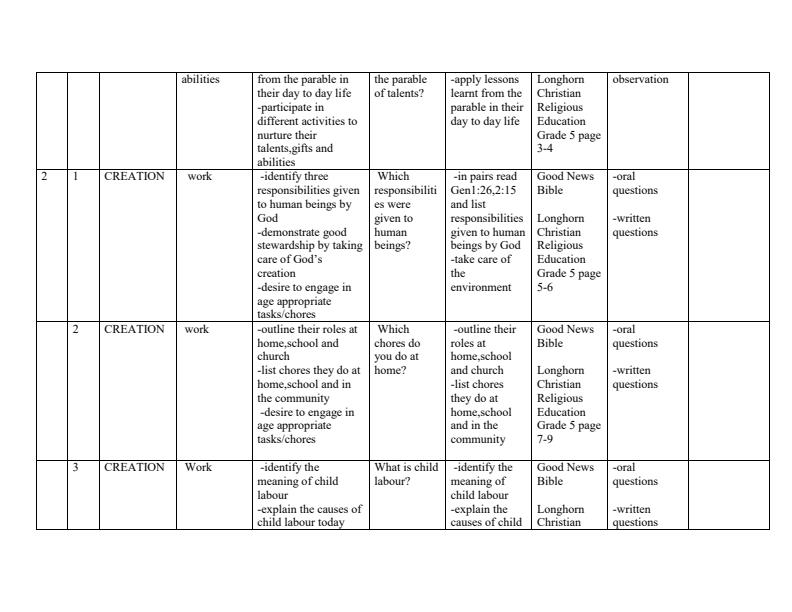 Grade-5-Rationalized-CRE-Schemes-of-Work-Term-1--Longhorn_9514_1.jpg