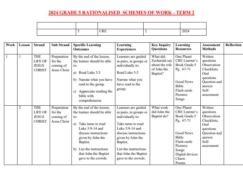 Grade-5-Rationalized-CRE-Schemes-of-Work-Term-2--One-Planet_15780_0.jpg