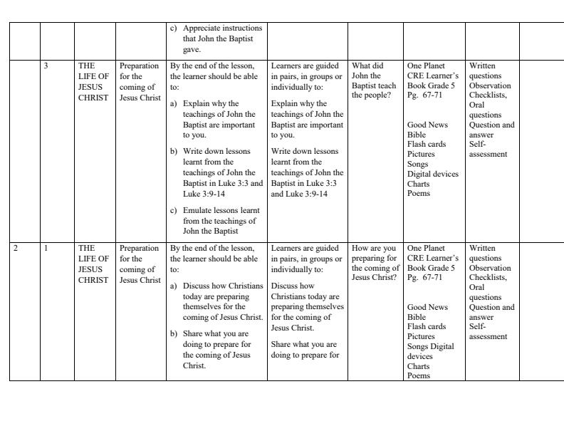 Grade-5-Rationalized-CRE-Schemes-of-Work-Term-2--One-Planet_15780_1.jpg