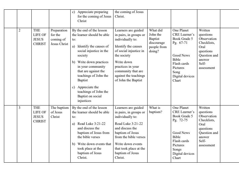 Grade-5-Rationalized-CRE-Schemes-of-Work-Term-2--One-Planet_15780_2.jpg