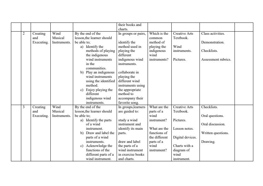 Grade-5-Rationalized-Creative-Arts-Schemes-of-Work-Term-1_15471_1.jpg