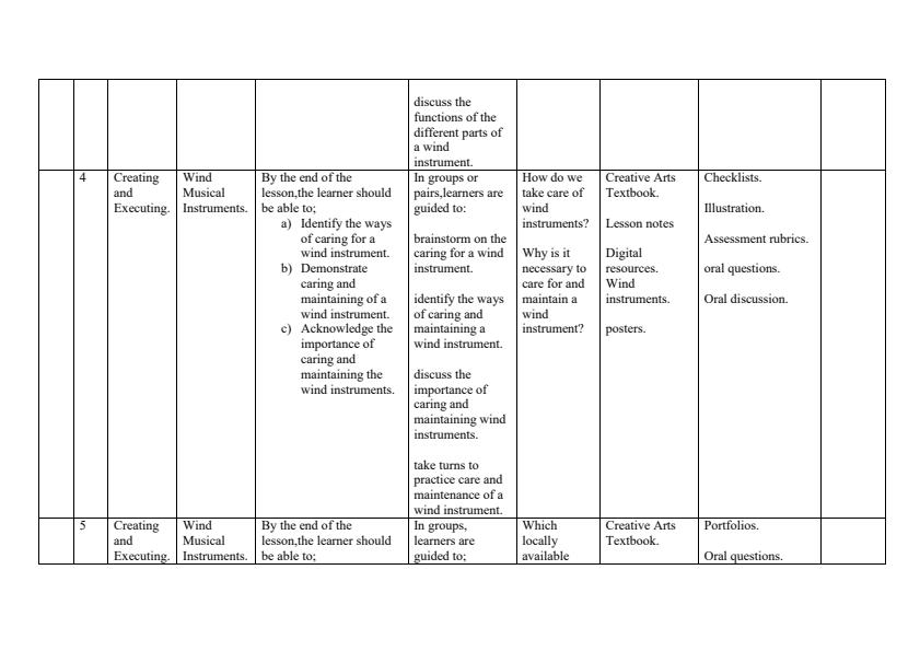 Grade-5-Rationalized-Creative-Arts-Schemes-of-Work-Term-1_15471_2.jpg