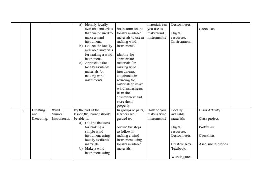 Grade-5-Rationalized-Creative-Arts-Schemes-of-Work-Term-1_15471_3.jpg