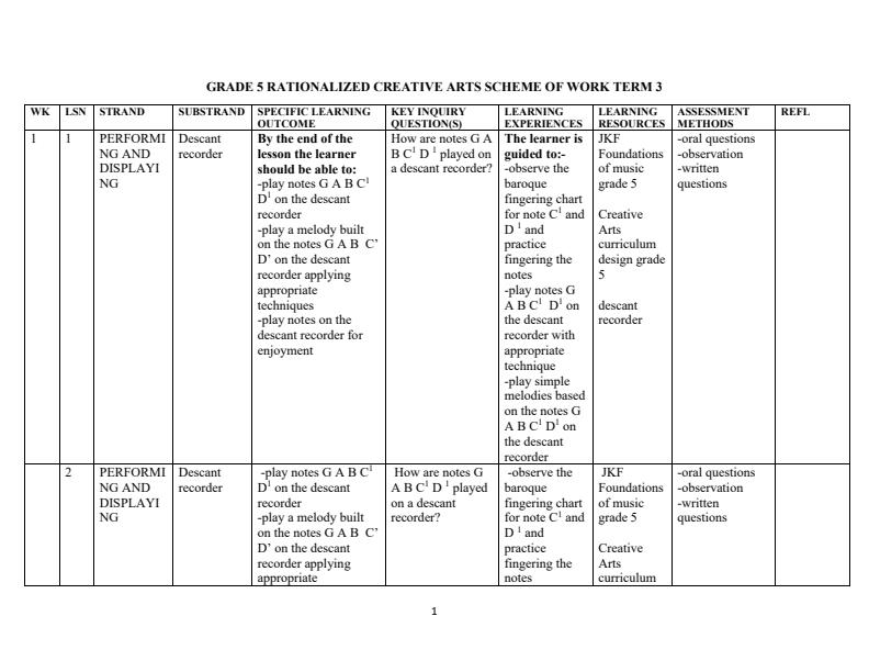 Grade-5-Rationalized-Creative-Arts-Schemes-of-Work-Term-3_9562_0.jpg