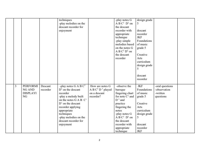 Grade-5-Rationalized-Creative-Arts-Schemes-of-Work-Term-3_9562_1.jpg