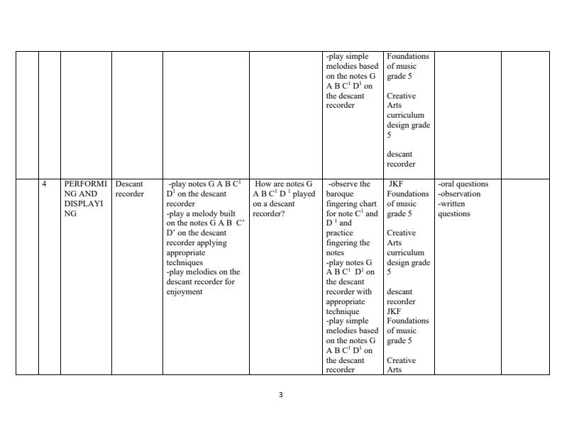 Grade-5-Rationalized-Creative-Arts-Schemes-of-Work-Term-3_9562_2.jpg