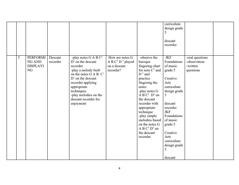 Grade-5-Rationalized-Creative-Arts-Schemes-of-Work-Term-3_9562_3.jpg