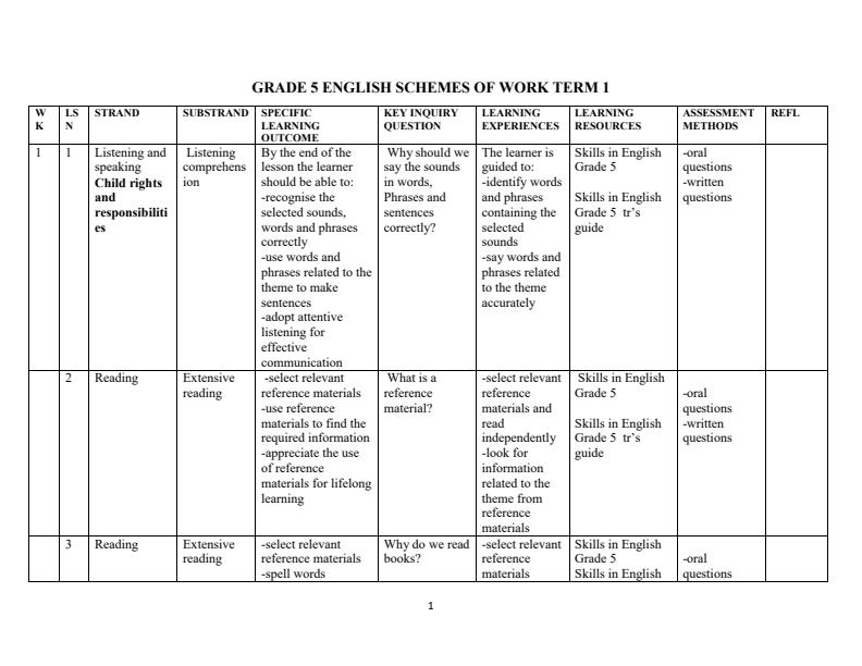 Grade-5-Rationalized-English-Schemes-of-Work-Term-1--Skills-in-English_9744_0.jpg