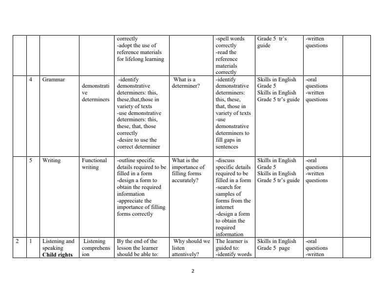 Grade-5-Rationalized-English-Schemes-of-Work-Term-1--Skills-in-English_9744_1.jpg