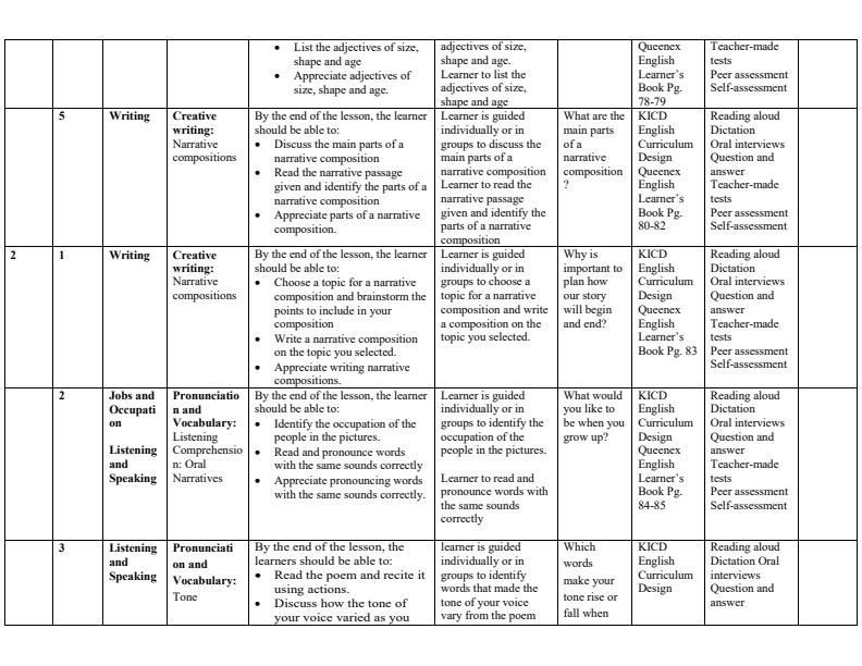 Grade-5-Rationalized-English-Schemes-of-Work-Term-2--Queenex_15774_1.jpg