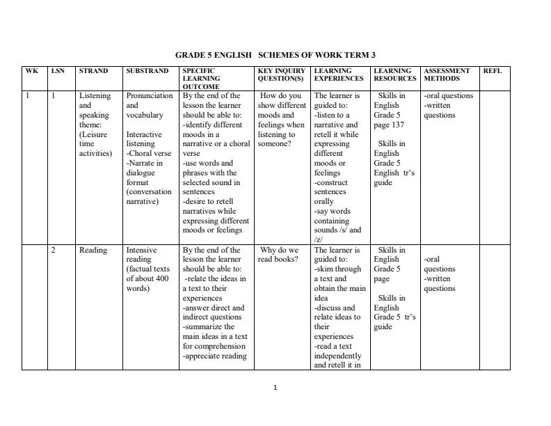 Grade-5-Rationalized-English-Schemes-of-Work-Term-3--Skills-in-English_10362_0.jpg