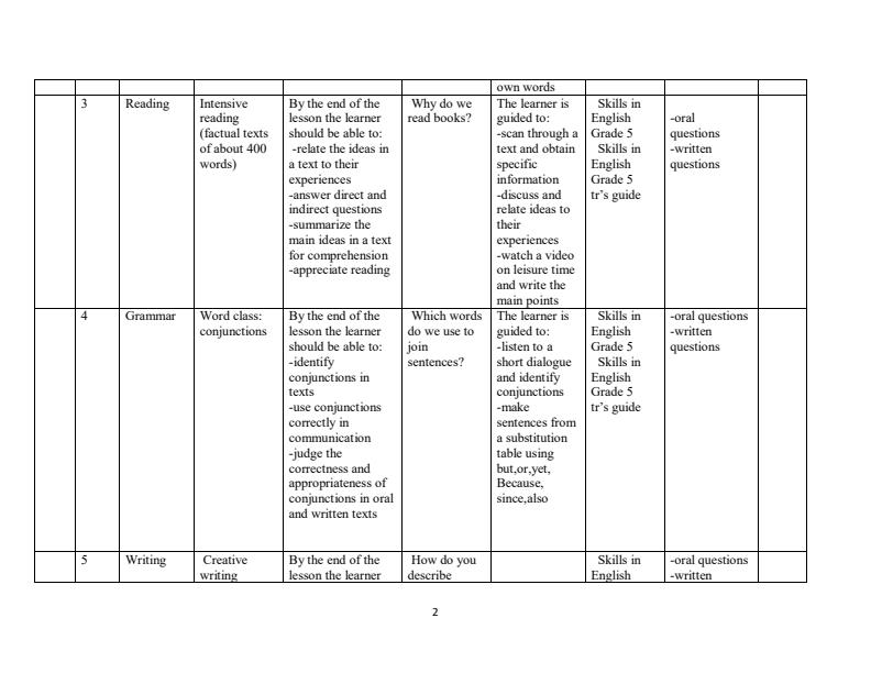 Grade-5-Rationalized-English-Schemes-of-Work-Term-3--Skills-in-English_10362_1.jpg