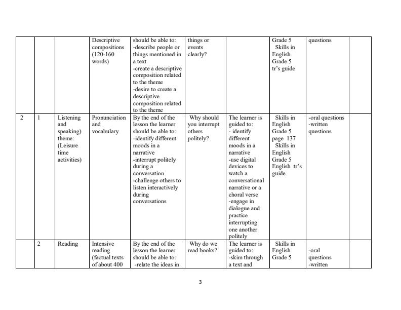 Grade-5-Rationalized-English-Schemes-of-Work-Term-3--Skills-in-English_10362_2.jpg