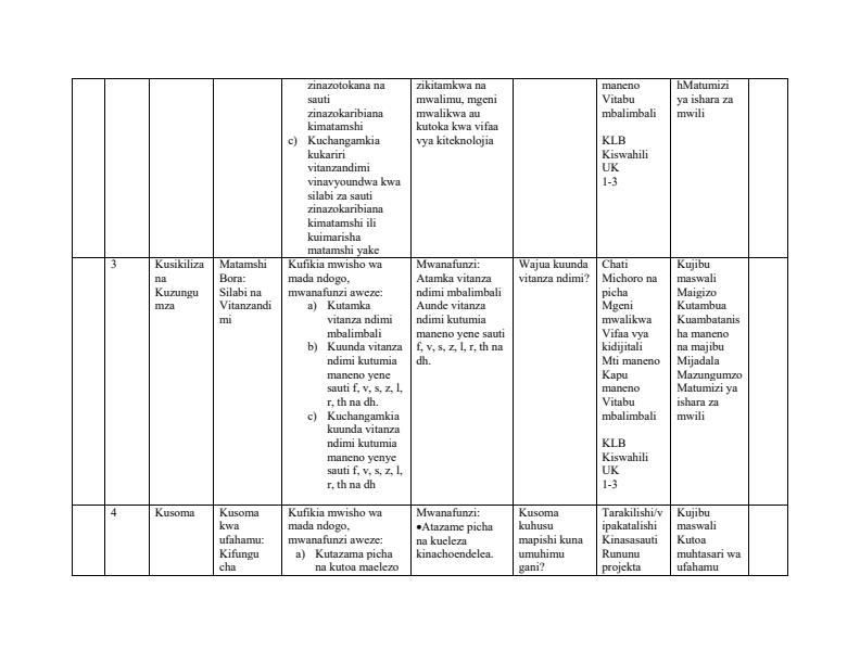 Grade-5-Rationalized-Kiswahili-Schemes-of-Work-Term-1--KLB-Visionary_9510_1.jpg