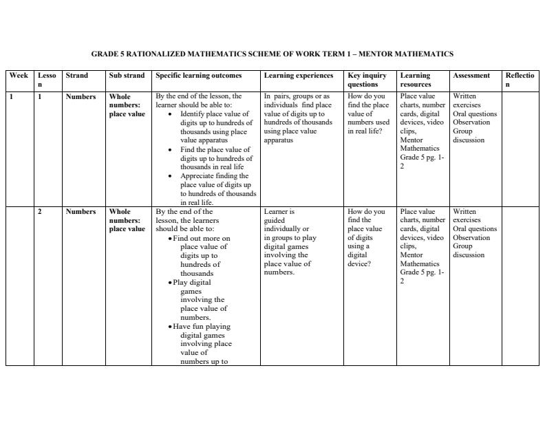 Grade-5-Rationalized-Mathematics-Schemes-of-Work-Term-1--Mentor-Mathematics_9361_0.jpg