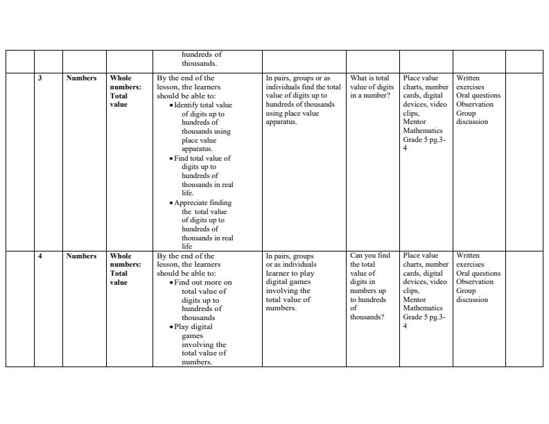 Grade-5-Rationalized-Mathematics-Schemes-of-Work-Term-1--Mentor-Mathematics_9361_1.jpg