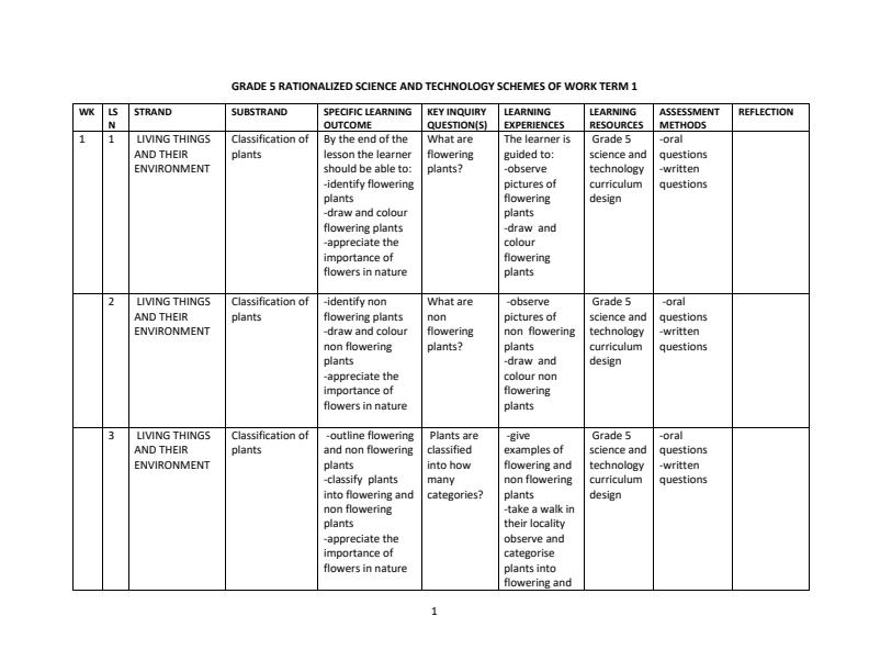 Grade-5-Rationalized-Science-and-Technology-Schemes-of-Work-Term-1_9854_0.jpg