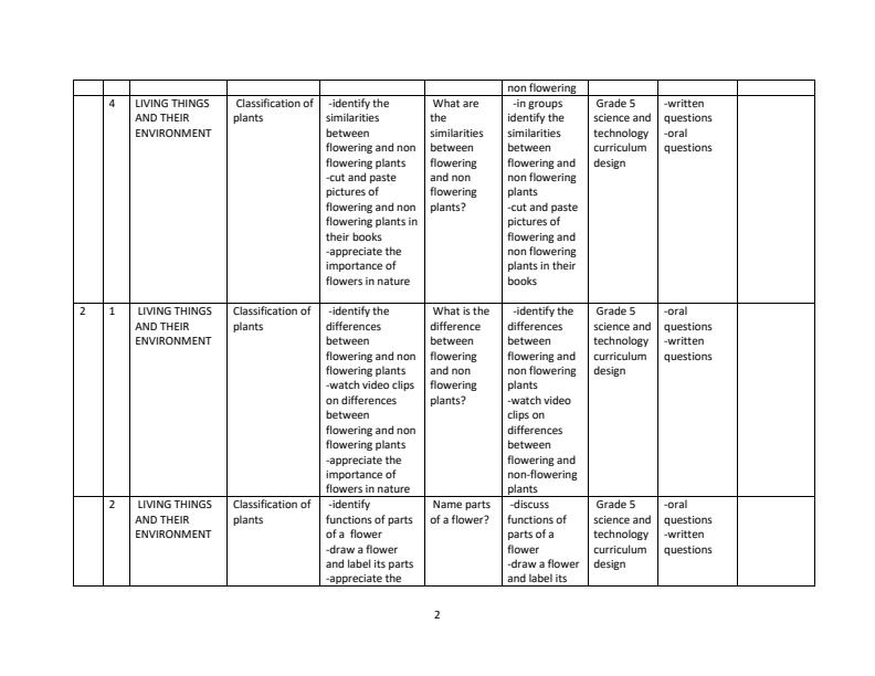 Grade-5-Rationalized-Science-and-Technology-Schemes-of-Work-Term-1_9854_1.jpg