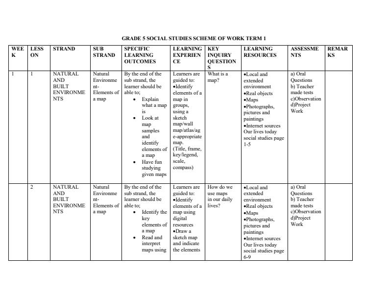 Grade-5-Rationalized-Social-Studies-Activities-Schemes-of-Work-Term-1--Our-Lives-Today_9617_0.jpg