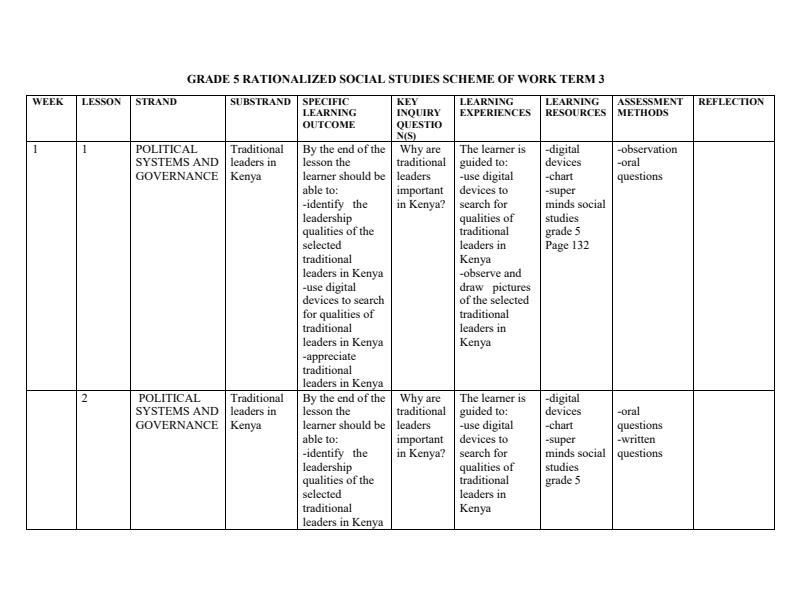 Grade-5-Rationalized-Social-Studies-Schemes-of-Work-Term-3--Super-Minds_9505_0.jpg