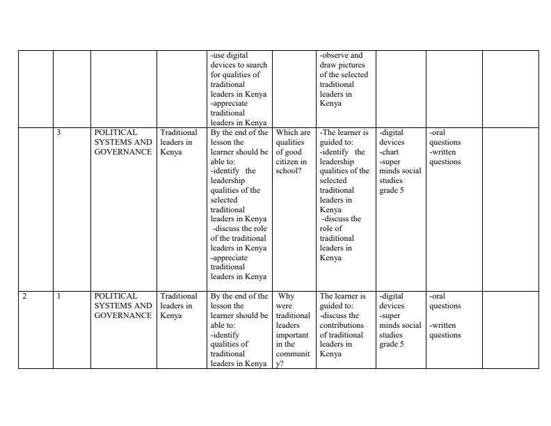 Grade-5-Rationalized-Social-Studies-Schemes-of-Work-Term-3--Super-Minds_9505_1.jpg