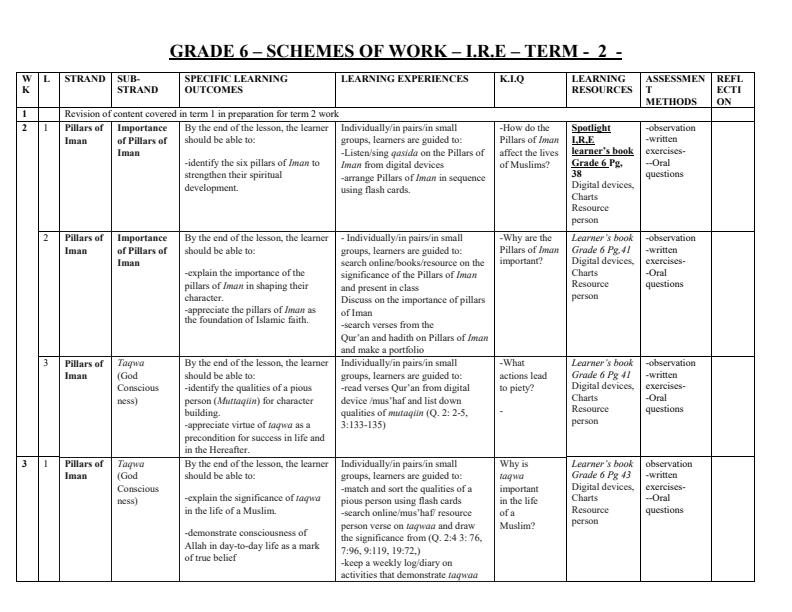 Grade-6-IRE-Schemes-of-Work-Term-2_16061_0.jpg