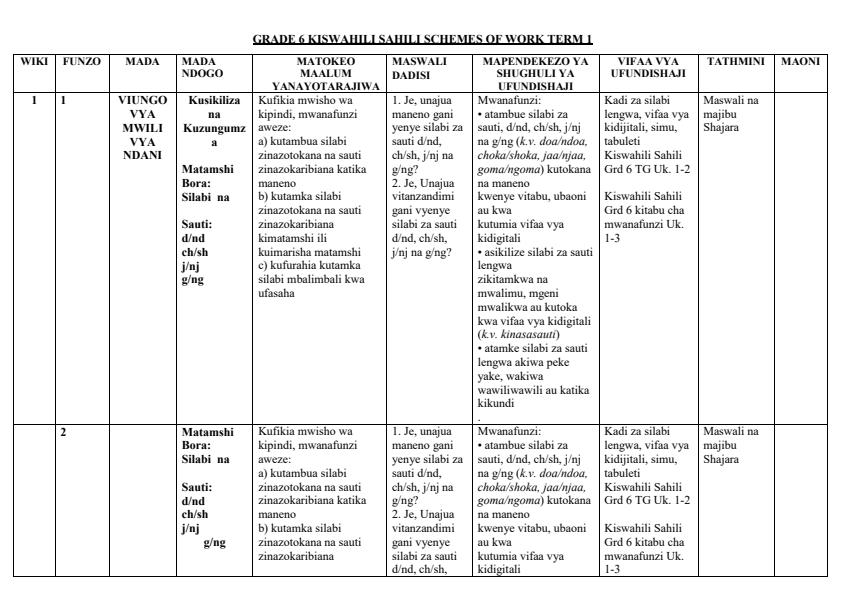 Grade-6-Kiswahili-Sahili-Schemes-of-Work-Term-1_12622_0.jpg