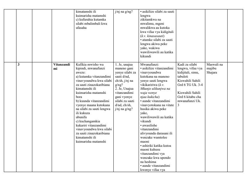 Grade-6-Kiswahili-Sahili-Schemes-of-Work-Term-1_12622_1.jpg