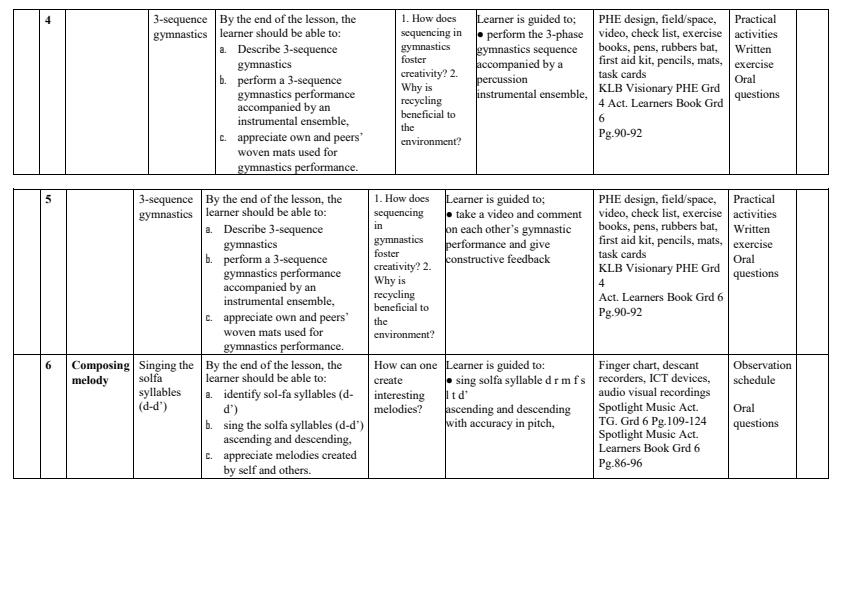 Grade-6-Rationalised-Creative-Arts-and-Sports-Schemes-of-Work-Term-2_15839_1.jpg