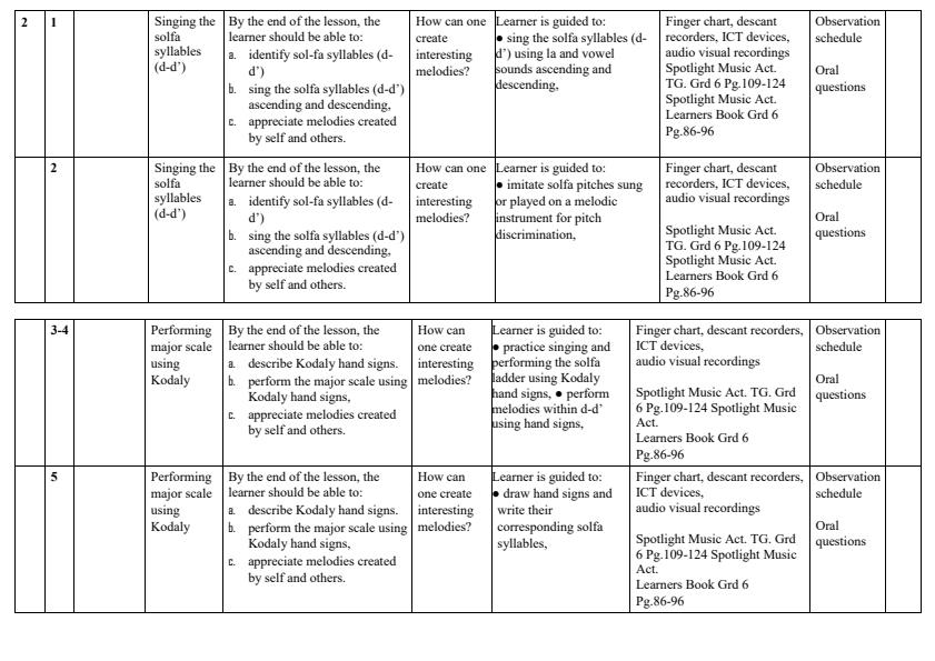 Grade-6-Rationalised-Creative-Arts-and-Sports-Schemes-of-Work-Term-2_15839_2.jpg