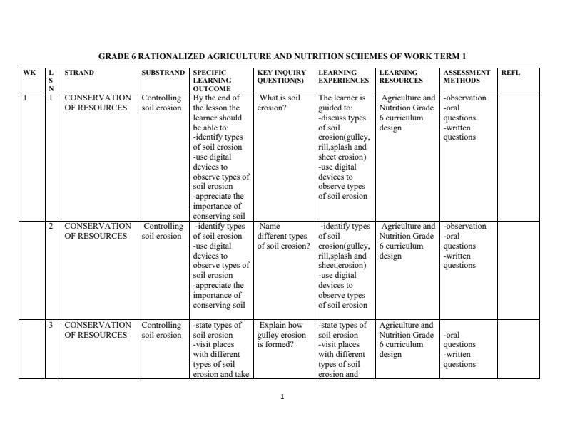 Grade-6-Rationalized-Agriculture-and-Nutrition-Schemes-of-Work-Term-1_15469_0.jpg