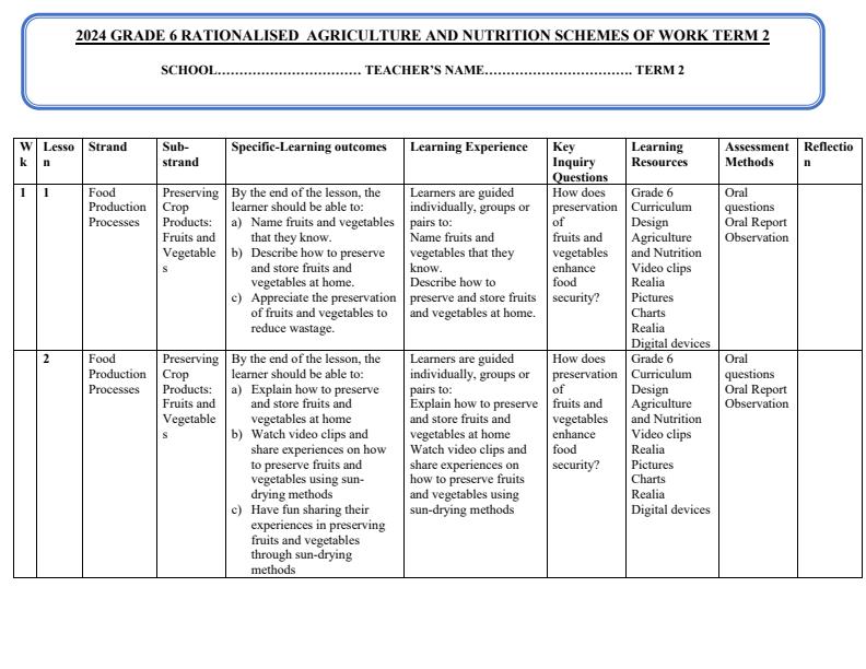 Grade-6-Rationalized-Agriculture-and-Nutrition-Schemes-of-Work-Term-2_15794_0.jpg