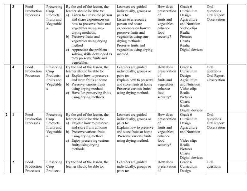 Grade-6-Rationalized-Agriculture-and-Nutrition-Schemes-of-Work-Term-2_15794_1.jpg