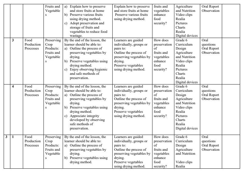 Grade-6-Rationalized-Agriculture-and-Nutrition-Schemes-of-Work-Term-2_15794_2.jpg