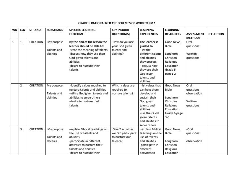 Grade-6-Rationalized-CRE-Schemes-of-Work-Term-1_11431_0.jpg