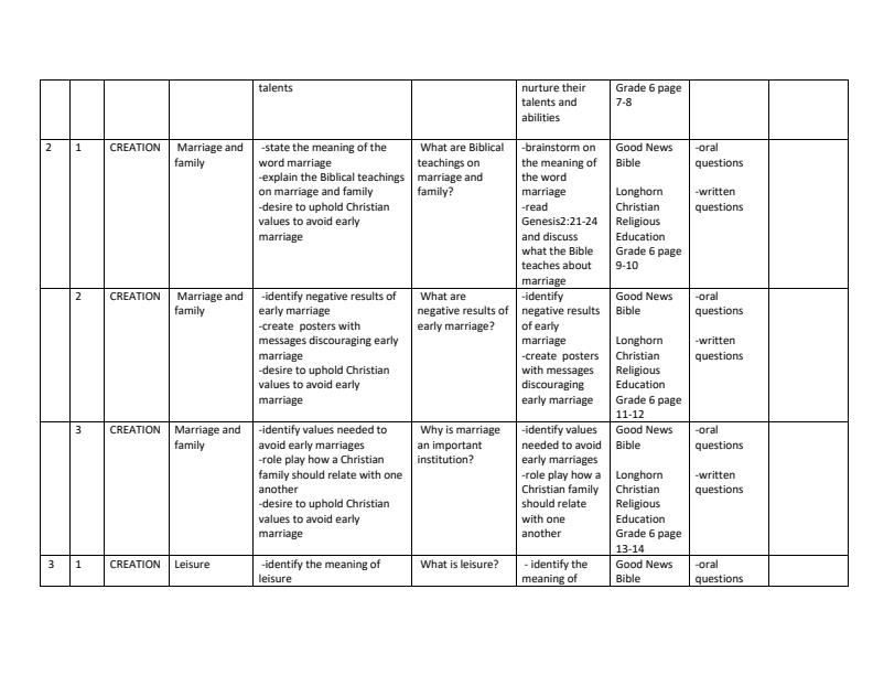 Grade-6-Rationalized-CRE-Schemes-of-Work-Term-1_11431_1.jpg