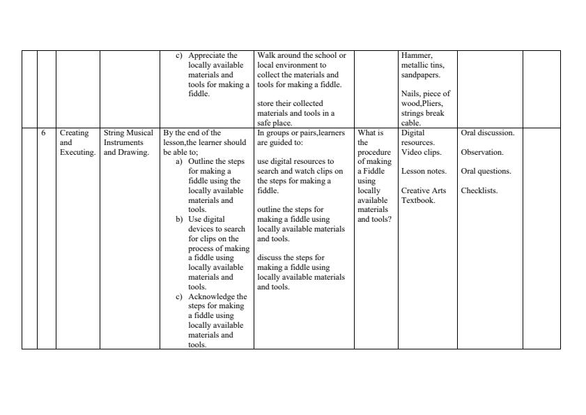 Grade-6-Rationalized-Creative-Arts-Schemes-of-Work-Term-1_15472_3.jpg