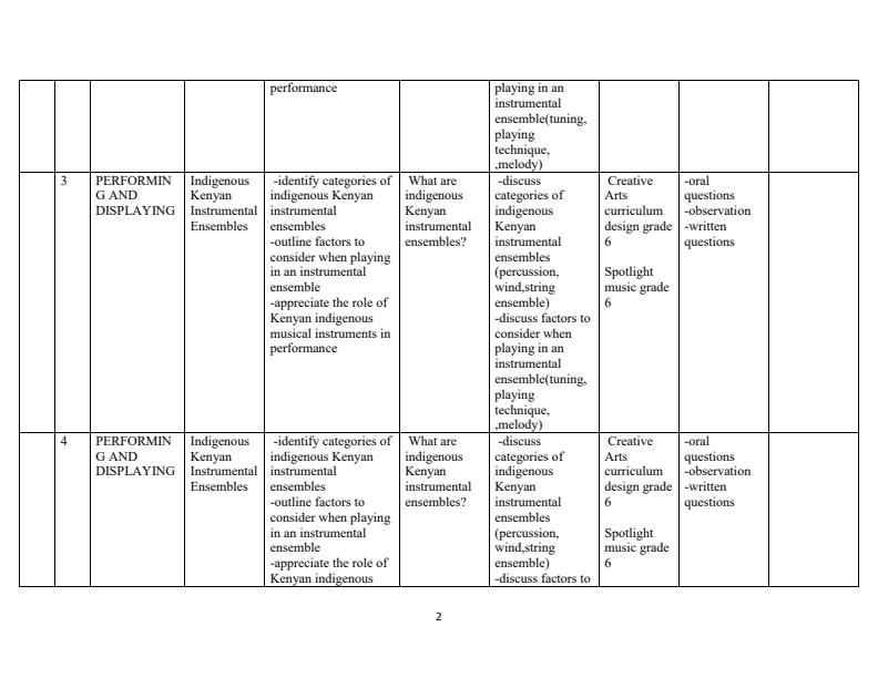 Grade-6-Rationalized-Creative-Arts-Schemes-of-Work-Term-3_12312_1.jpg